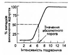 Психологія Трофімов Ю. Л. Властивості та закономірності відчуттів Психологія Трофімов Ю. Л. Властивості та закономірності відчуттів