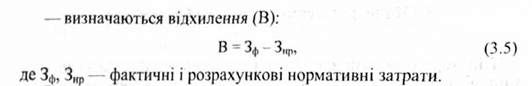 Контролінг   Давидович І. Є.   3. Облік за плановою собівартістю (стандарт костинг)