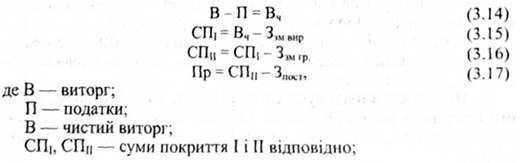 Контролінг Давидович І. Є. 3. Облік покриття постійних затрат з відносними прямими затратами Контролінг Давидович І. Є. 3. Облік покриття постійних затрат з відносними прямими затратами