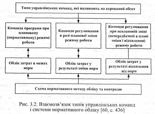 Контролінг Давидович І. Є. 3. Облік покриття постійних затрат з відносними прямими затратами Контролінг Давидович І. Є. 3. Облік покриття постійних затрат з відносними прямими затратами