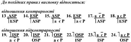 Логіка   Конверський А. Є.   а) Безпосередні умовиводи