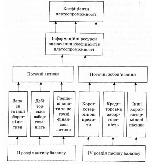 Економічний аналіз   Мних Є. В.   8.6. Аналіз платоспроможності